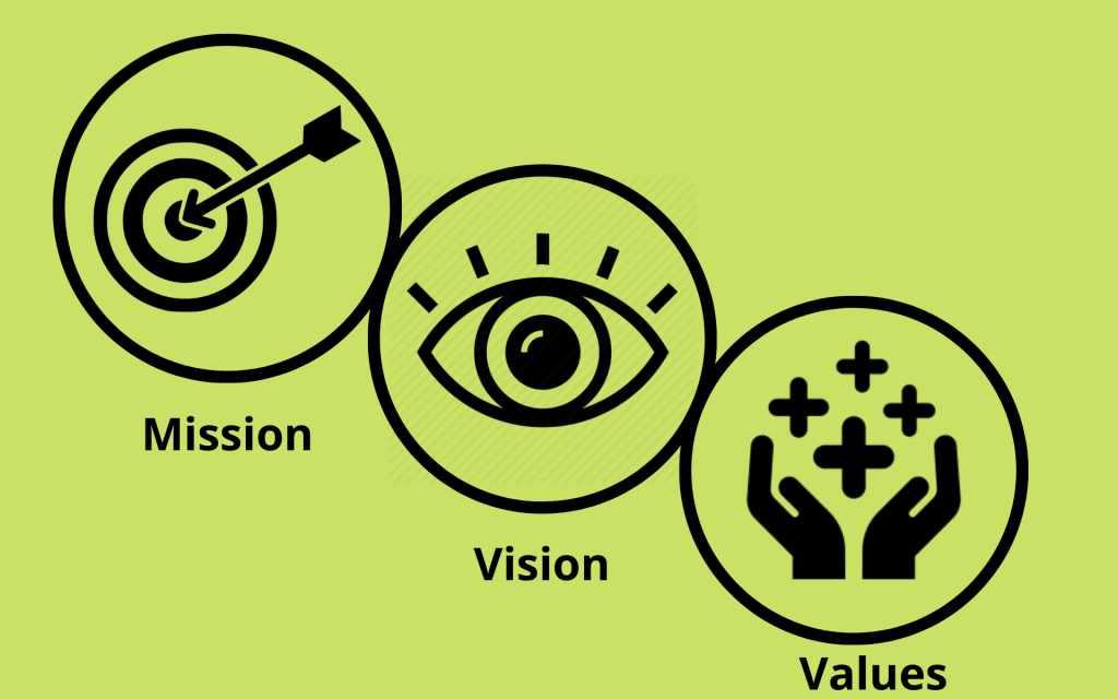 digital marketing agency vision statement