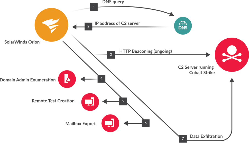 Market Guide for Network Detection And Response