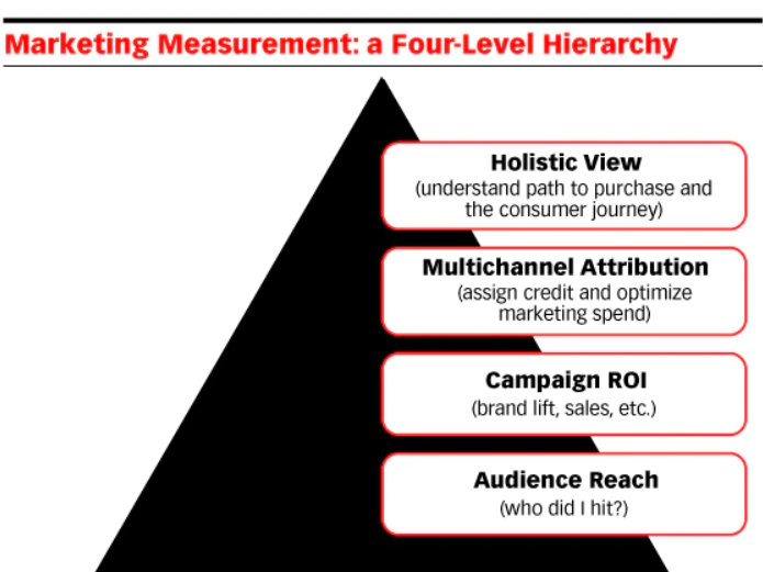 Amazon Performance Based Marketing