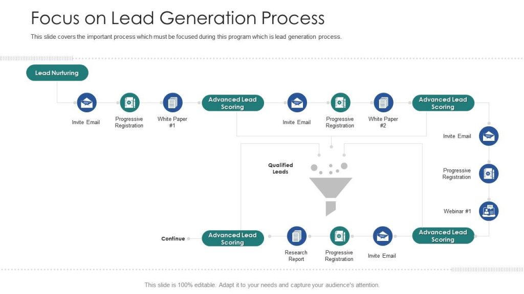 Channel Partner Lead Generation